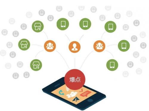 中和镇为什么越来越多的企业通过软文营销来引流